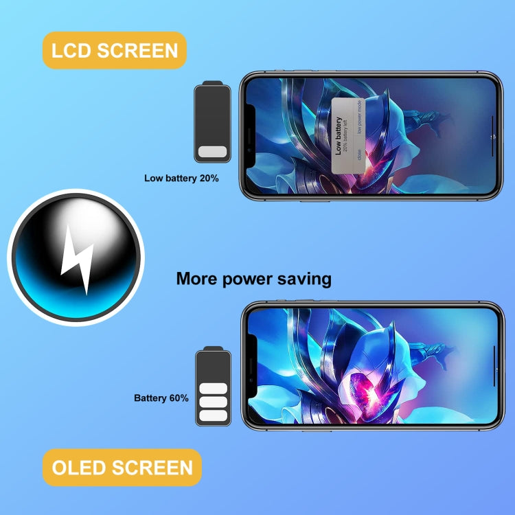 GX Hard OLED Screen, For iPhone 13 Pro Hard, For iPhone 14 Hard, For iPhone 14 Plus Soft, For iPhone 14 Pro Hard