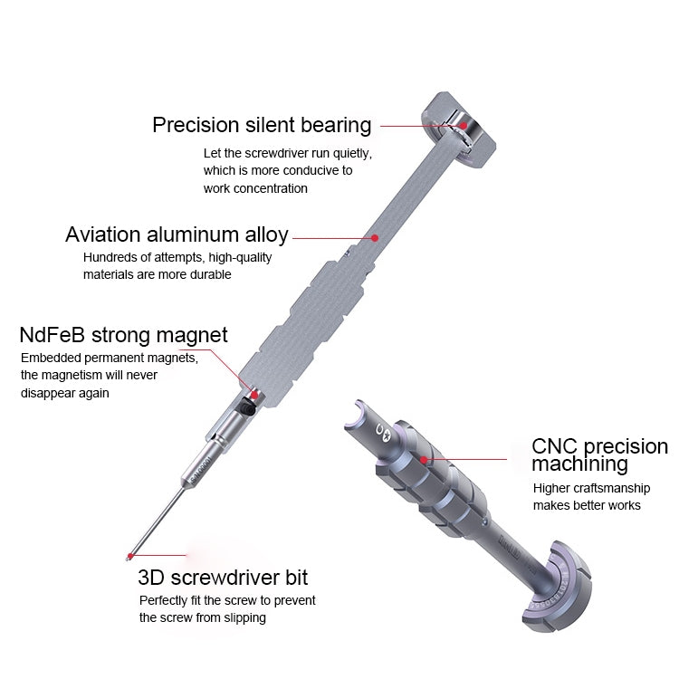 Qianli i-Thor 5 in 1 S2 Precision 3D Texture Screwdriver Set