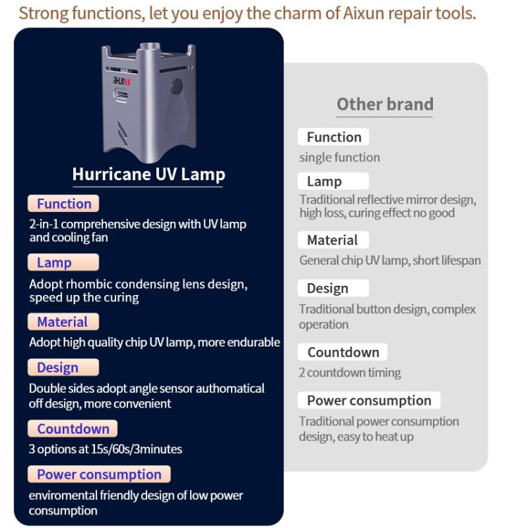 AiXun Hurricane UV Lamp With Cooling Fan