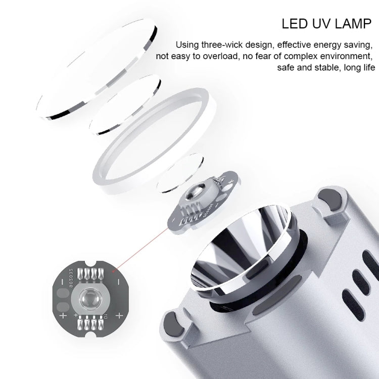 QIANLI Intelligent iUV Curing Lamp