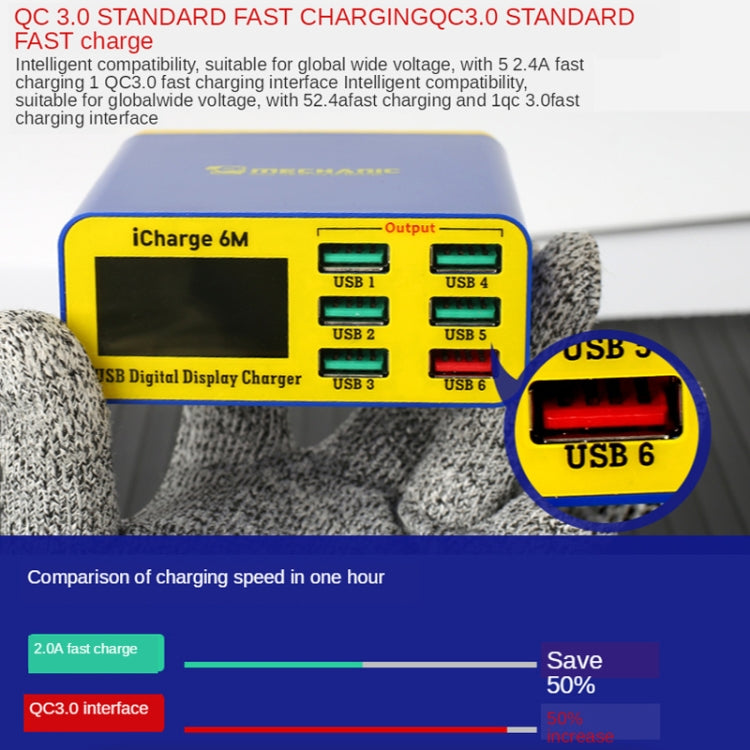 Mechanic icharge 6M QC 3.0 USB Smart Charger Support Fastcharging With LCD, EU Plug