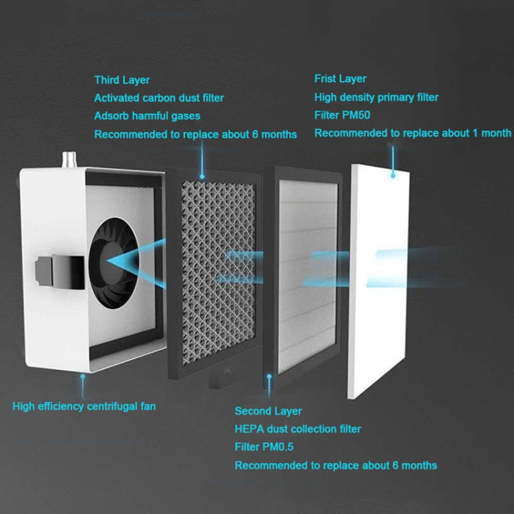 2UUL Repair Maintenance Desktop Purification Station